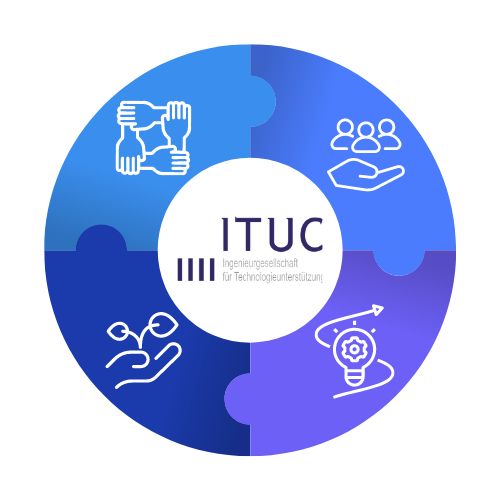 Kreisförmiges Logo der ITUC mit vier Segmenten, die die Unternehmenswerte symbolisieren: Gemeinschaft (verbundene Hände), Wachstum (Pflanze in Hand), Verantwortung (Menschen auf einer Hand) und Tradition & Innovation (Glühbirne mit Zahnrad und Pfeil). Die Symbole sind in Weiß auf blau-violettem Farbverlauf dargestellt.